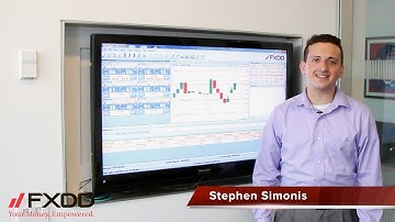 FXDD - How to Close Trades on VikingTrader