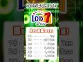 【2026年4月17日ロト7】史上初！独自開発のAIが導き出す数字に注目！#宝くじ #ロト #超AIロト神分析 #shorts