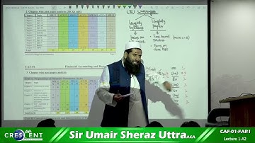 CAF 1 Sir Umair Sheraz Lecture 1 A2