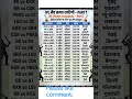 IPL match time table#cricket #indiancricket #cricketlover #cricketnews