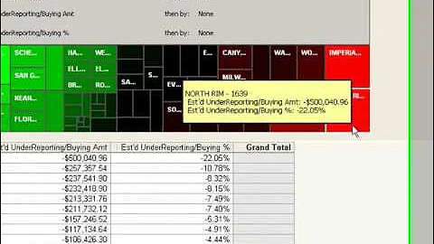 Microsoft Business Intelligence Demo  - Blackstone Brewery