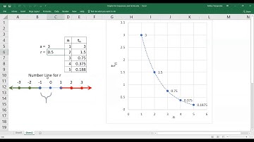 Graphing Geometric Sequences