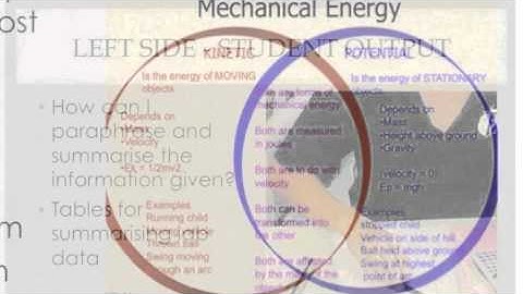 Interactive Science Notebooks