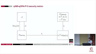 PQCrypto 2023: Session IV: qIND-qCPA (In)security of CBC, CFB... Modes of Operation (Tristan Nemoz)