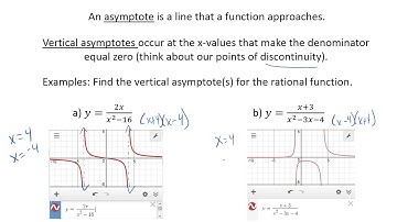 Algebra 2 Rational Functions Review