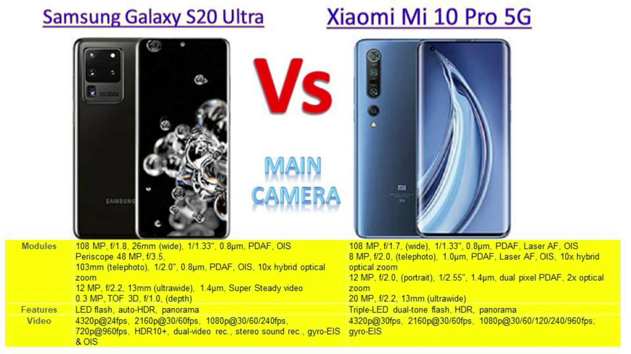 Samsung S 20 Ultra Характеристики