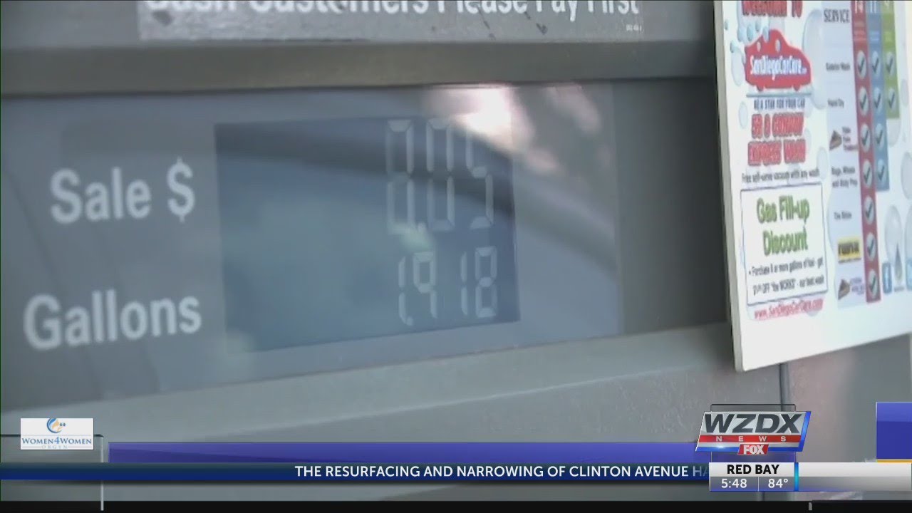 What's the best day to buy gas?