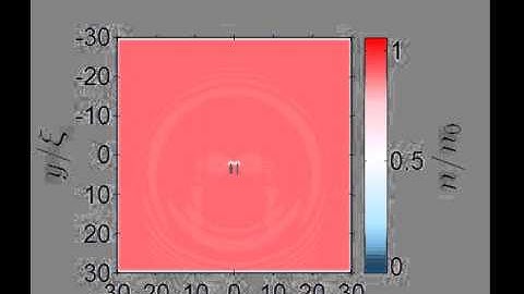 Vortex-anti-vortex pair.