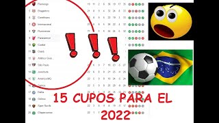 RÉCORD DEL FÚTBOL BRASILEÑO(15 CUPOS PARA 2022),CAMPEONES EN COPA LIBERTADORES Y SUDAMERICANA 2021