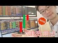 股市攻略 - K线图的简化应用 - 没那么神话 - 澳洲股市也能用 - CBA BHP 做列子的澳股指南。