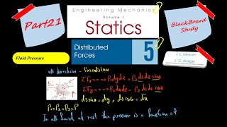 Details Chapter 5 : Distributed forces : Fluid Pressure News