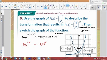 3-1 Example 2 Graph Transformations of Exponential Functions