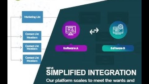 Mailchimp for Zoho CRM Quick Setup Guided Tour