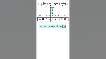 Linear Search #animation
