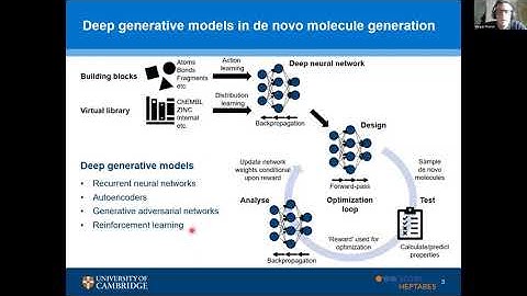 Cambridge Cheminformatics Meeting, 2 September 2020