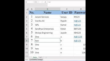 Auto GST Login | Login GST Portal | Automatic login On gst website