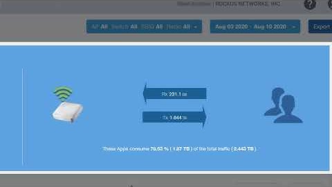 RUCKUS Analytics - Applications Report