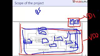 UPF power aware verification course --- project overview