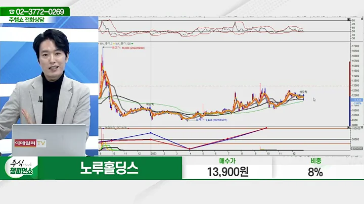 노루홀딩스(000320)_김두호 전문가_종목 상담 (20231227)