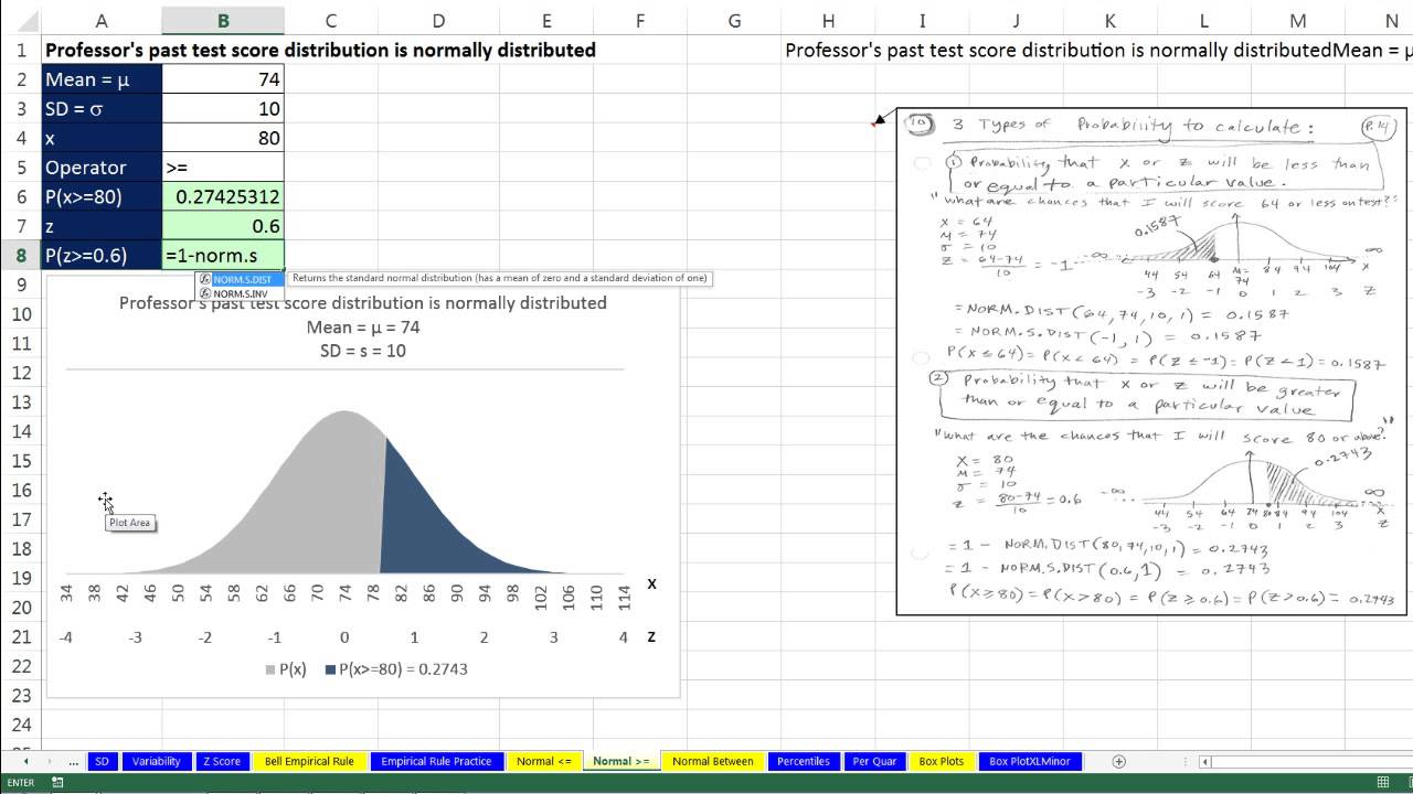 Empirical Rule Chart