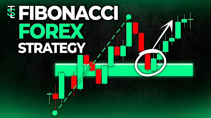 Fibonacci Retracement Explained in Under 5 minutes