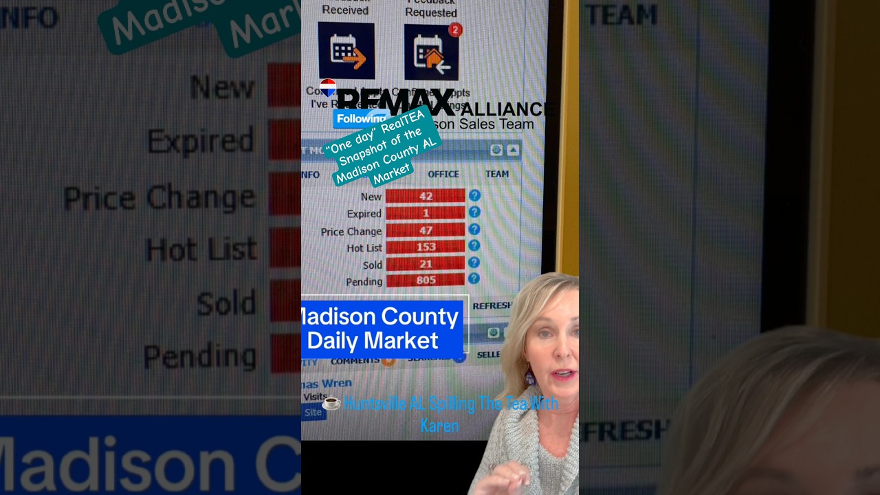 Ежедневный обзор рынка RealTEA в округе Мэдисон, штат Алабама.