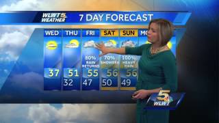 One More Cold Day Before the Warm Up