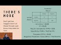 AI Accuracy Primer - Explaining Accuracy, F1, Precision, Recall and other Animals in Simple Terms