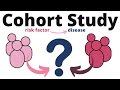 Understanding Cohort Studies