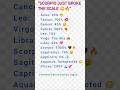 Zodiac kissing ranking Part 2🔥Did your sign improve or get worse?#shorts #zodiac#astrology#horoscope