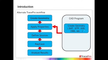 TracePro Tip Alternative Workflow #shorts