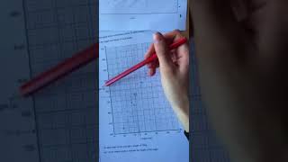 Full Maths GCSE Higher Paper 2 Q10 Scatter graph Update