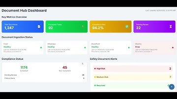 Document Overload at Kochi Metro Rail Limited (KMRL)-An automated solution.