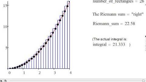 Right Riemann sum animation