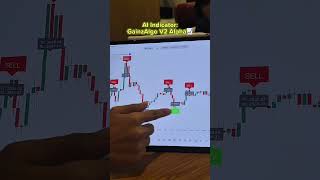 Market moves different when you have the right tools 📈 #crypto #forex #stocks #tradingview