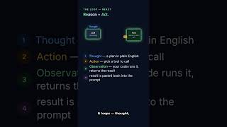 ReAct — how AI agents actually 'think'