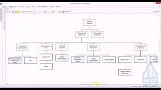 НИУ МГСУ ИСТАС 09.03.01 Business Studio НИУ МГСУ ИСТАС 09.03.01 Business Studio