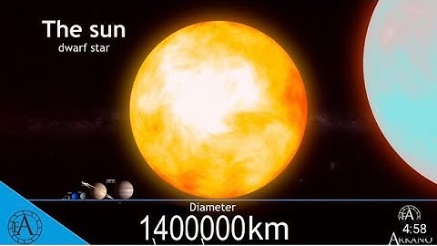 Your Mind Wil Collapse If You Try To Imaging The Universe Size Comparison with Other Planet In Space