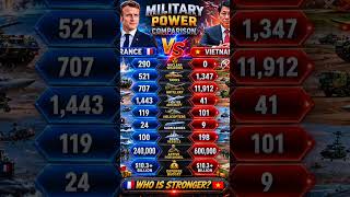 🔥Frence  vs Vietnam Military Strength Comparison 2026