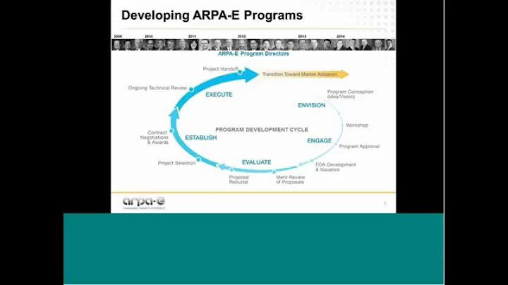 ARPA-E University: The ARPA-E Funding Process, featuring Dr. Eric Rohlfing