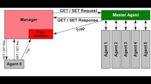 How to Install SNMP Service | in windows server 2008 R2