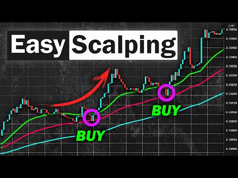 EASY Scalping Strategy For Daytrading Forex (High Winrate Strategy)