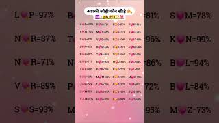 Aapki Jodi Konsi Hai