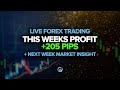Live Forex Trading Profit Recap (+660 Pips) + Next Week Market Insight