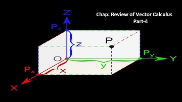 Lecture: 4 Electromagnetic Theory: Chapter-Review of Vector Calculus,Topic-Spherical coordinate sys