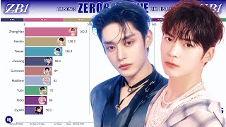 ZEROBASEONE ~ All Songs Line Distribution [from IN BLOOM to FEEL THE POP]