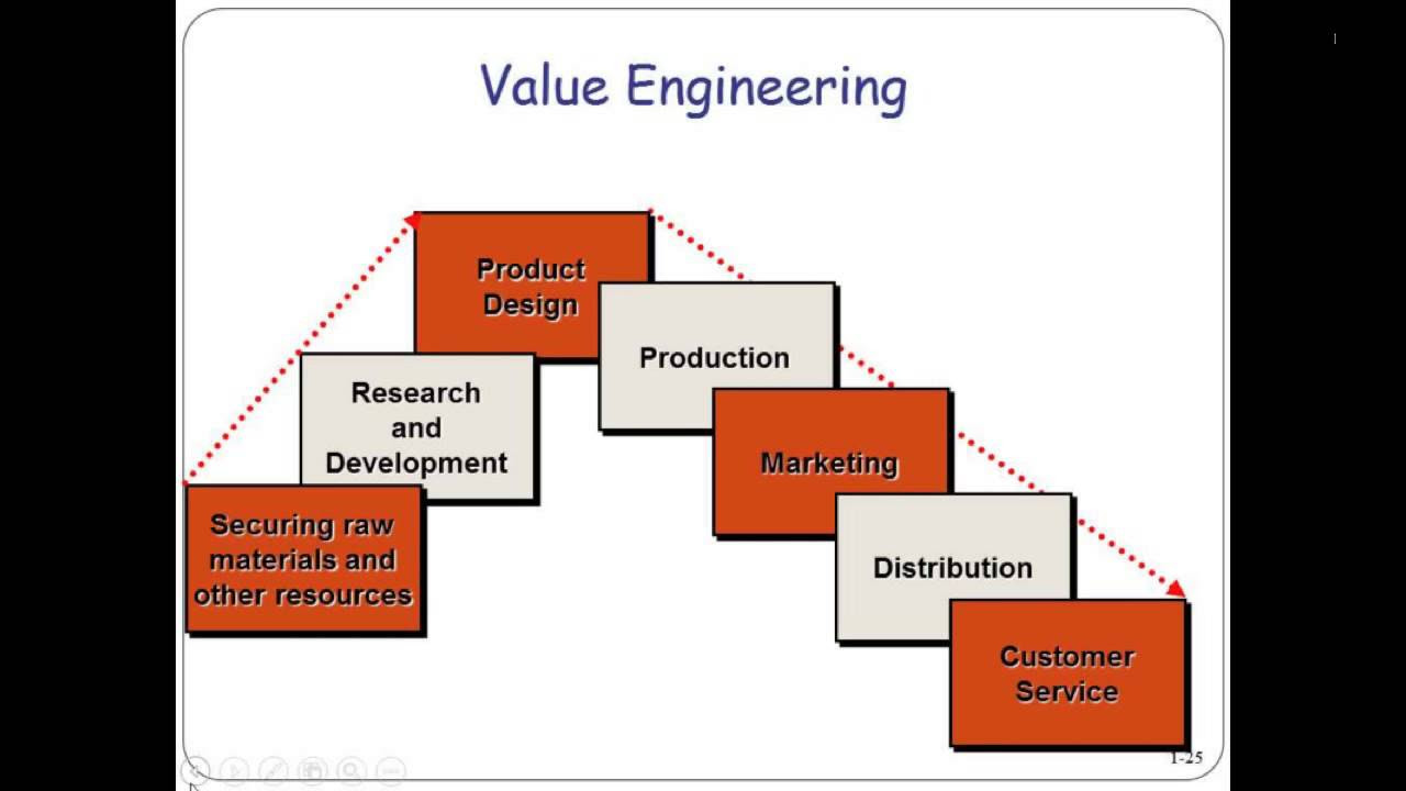 cost leadership ตัวอย่าง 2022 Management and Cost Accounting: Professor Cooperberg (Lecture 5, Topic 2 - 04/09/2014)