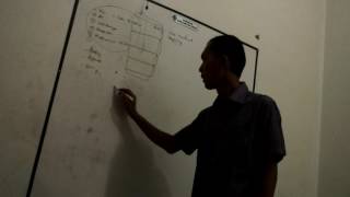 Belajar Tata Udara - Ducting Part 1