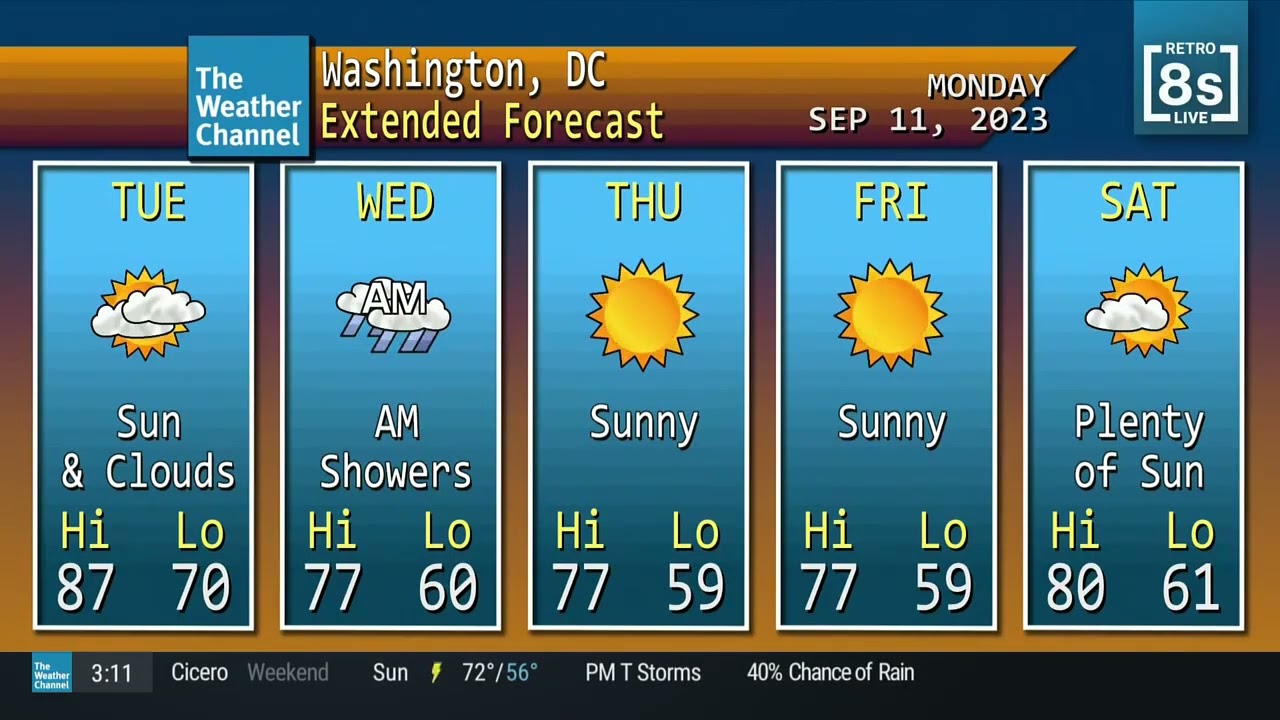 Retro 8s LIVE HD from Chicago, 9/11/2023