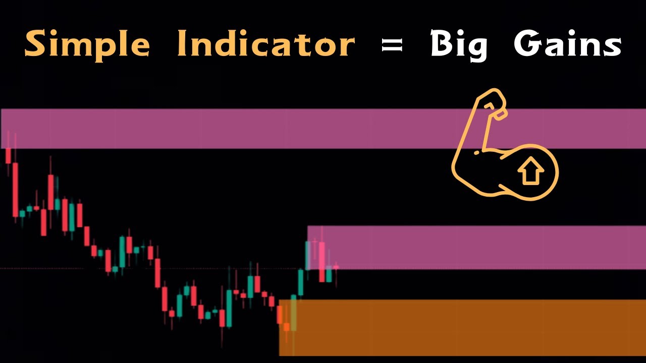 Simple Trading Indicator for TradingView: A Must-Have for Every Trader ...